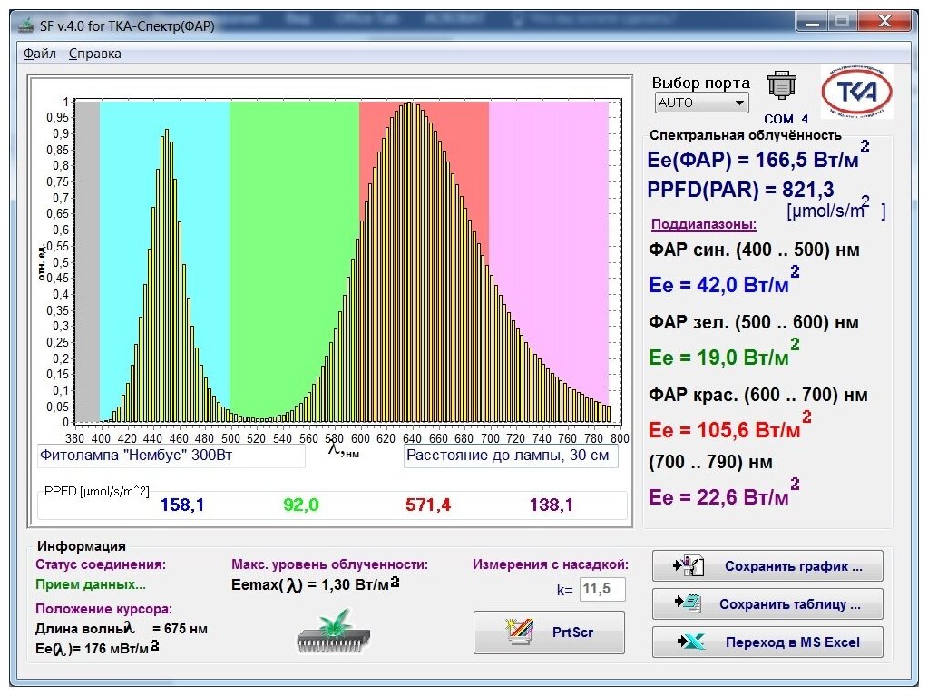 Светильник светодиодный полного спектра для гроубоксов и теплиц "Нембус" 300Вт, 40 см - фотография № 3