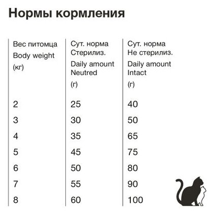 Корм Organix Cat Sterilized для стерилизованных кошек, 18 кг - фотография № 8