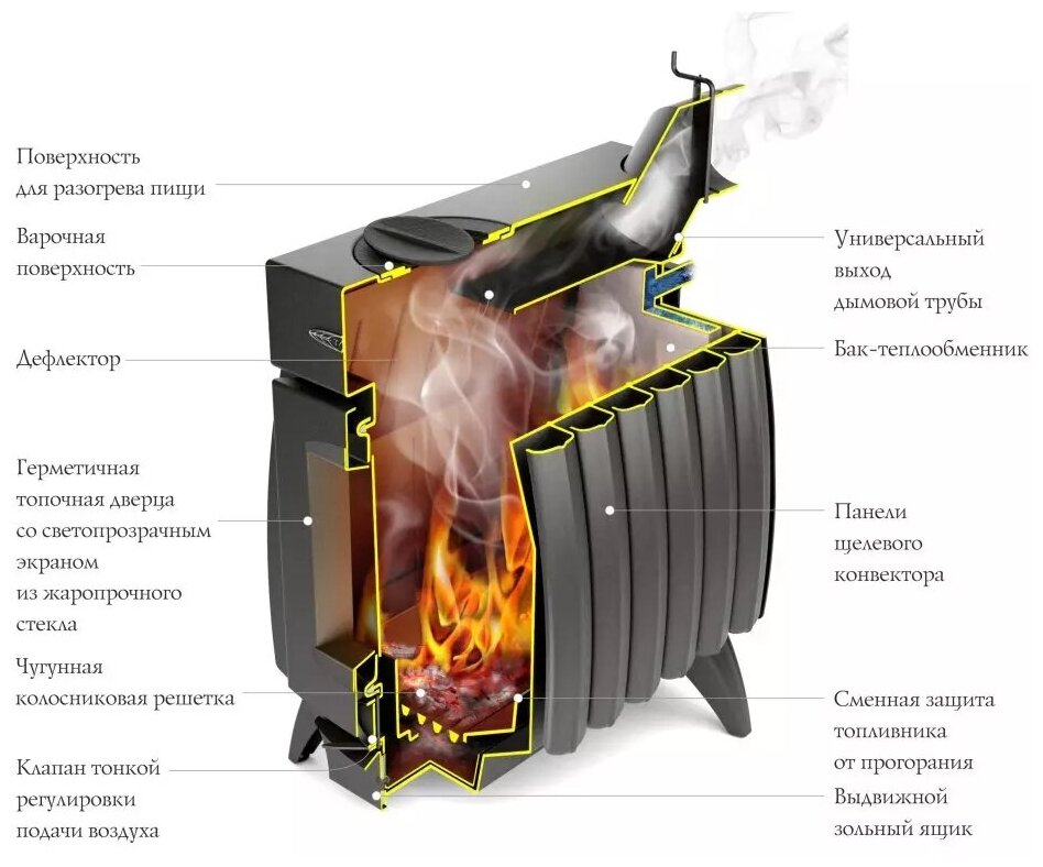 Печь отопительная Огонь-батарея 5 антрацит (42 кг) - фотография № 2
