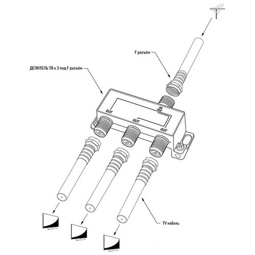 Делитель на 3 ТВ под F-разъем Rexant {05-6002}