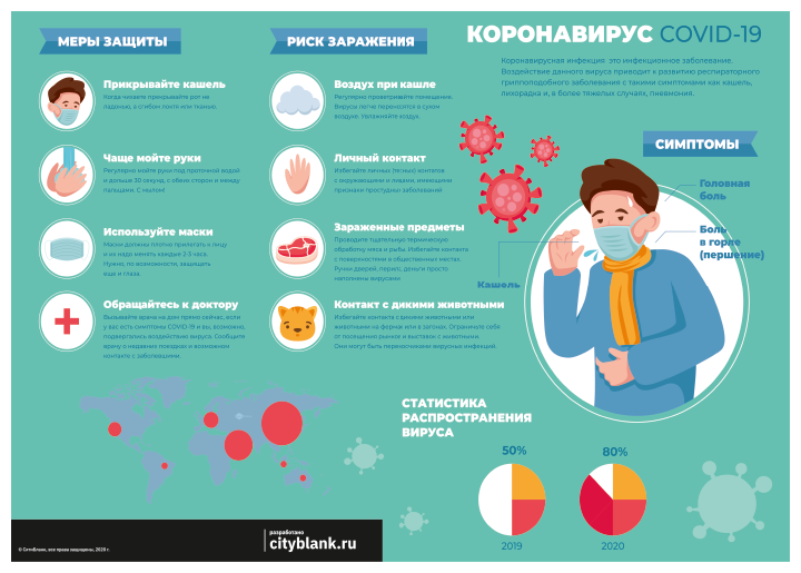 Плакат Коронавирус (симптомы, защита) А2, 1 лист А2.