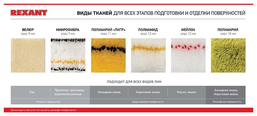 Малярный валик из вспененного пенополиуретана с бесшовным покрытием (140 мм, бюгель 6 мм) - фотография № 4