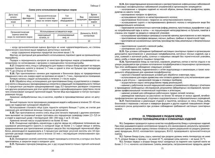 Ю. КодексыЗаконыНормы СанПиН 2.3/2.4.3590-20 Требования к организации общественного питания населения