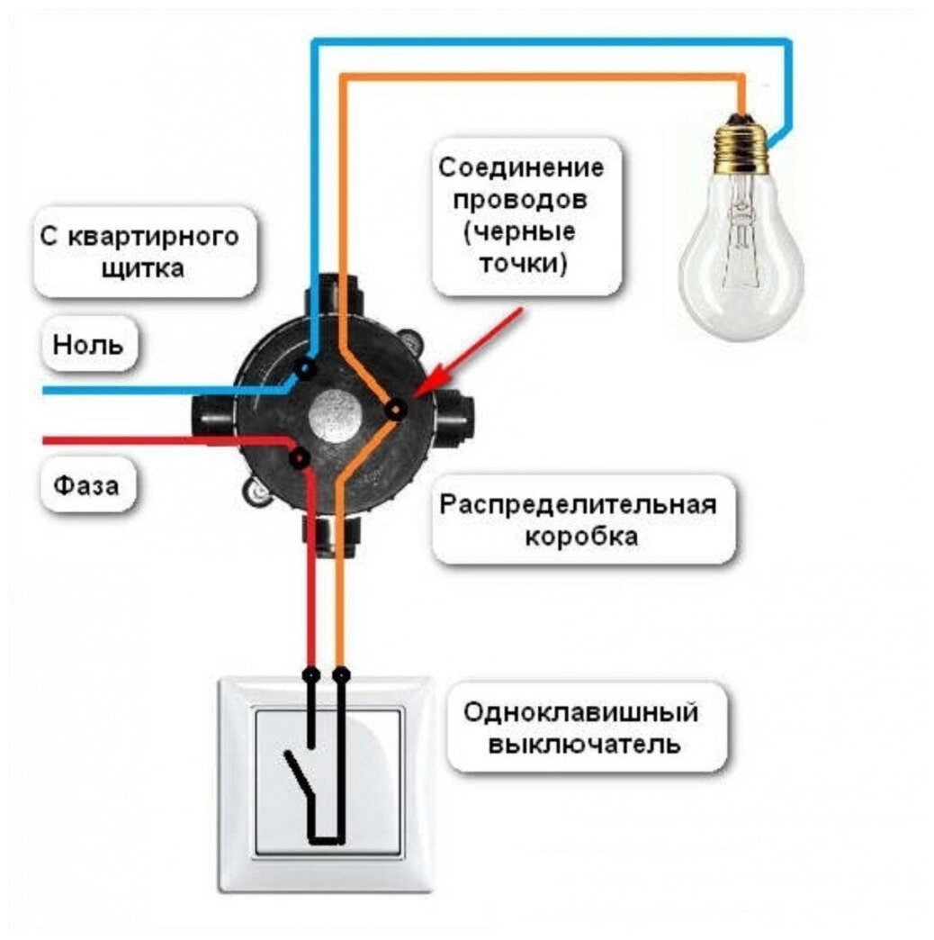 Механизм выключателя 2СП с подсветкой крем OVIVO - фотография № 2