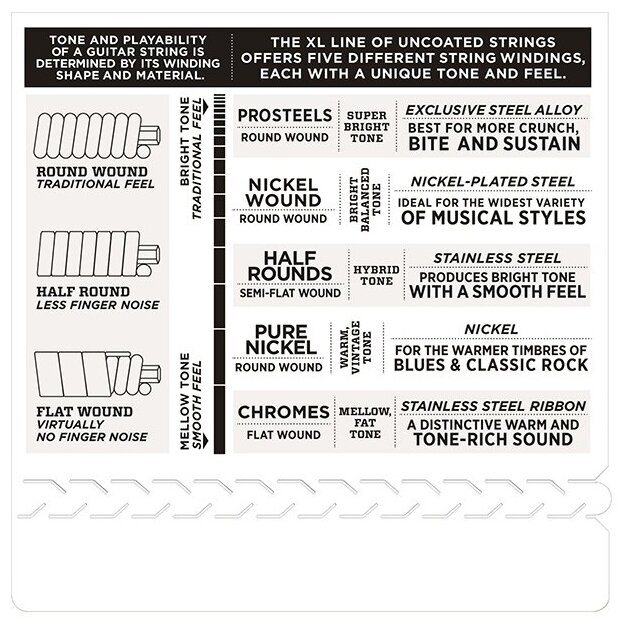 Струны для электрогитары DAddario ECG26 — фото 1