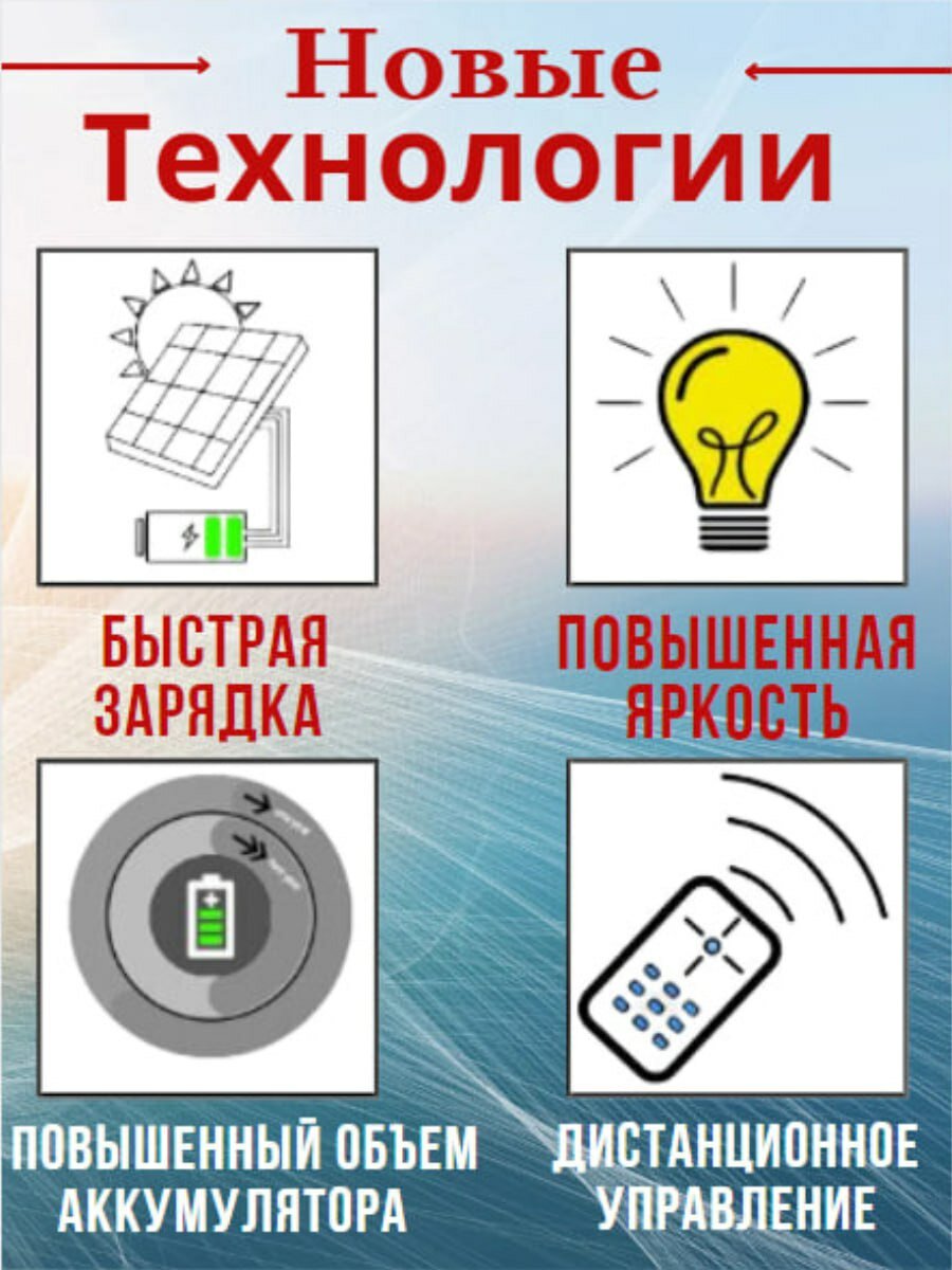 Гирлянда садовая на солнечной батарее. Новая технология 2024. Роса Теплый