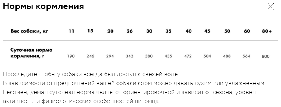 Сухой корм Karmy Гипоаллергенный Медиум и Макси Ягненок для средних и крупных пород 14кг. — фото 1