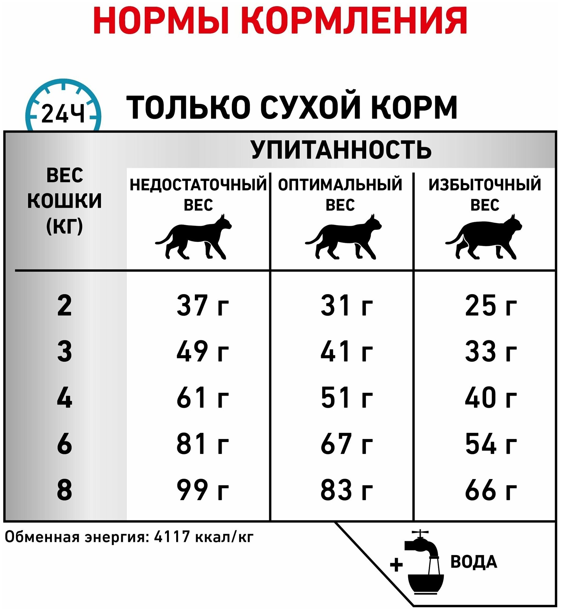 Корм Royal Canin Hypoallergenic для кошек при пищевой аллергии/непереносимости, 500 г - фотография № 3