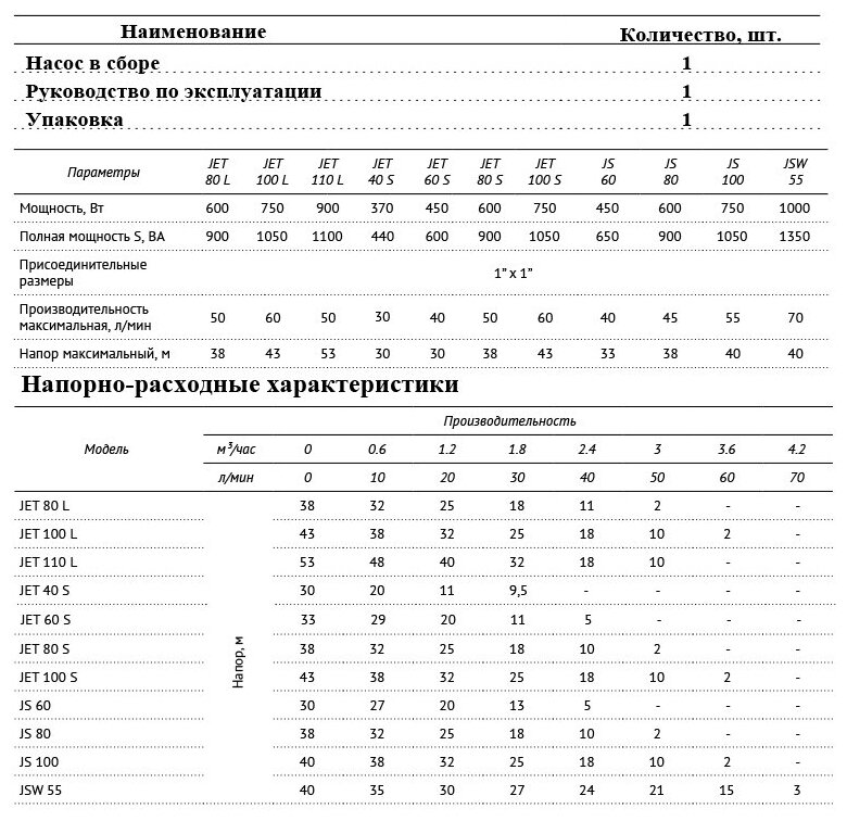 Насос Unipump JS-100 - фотография № 4