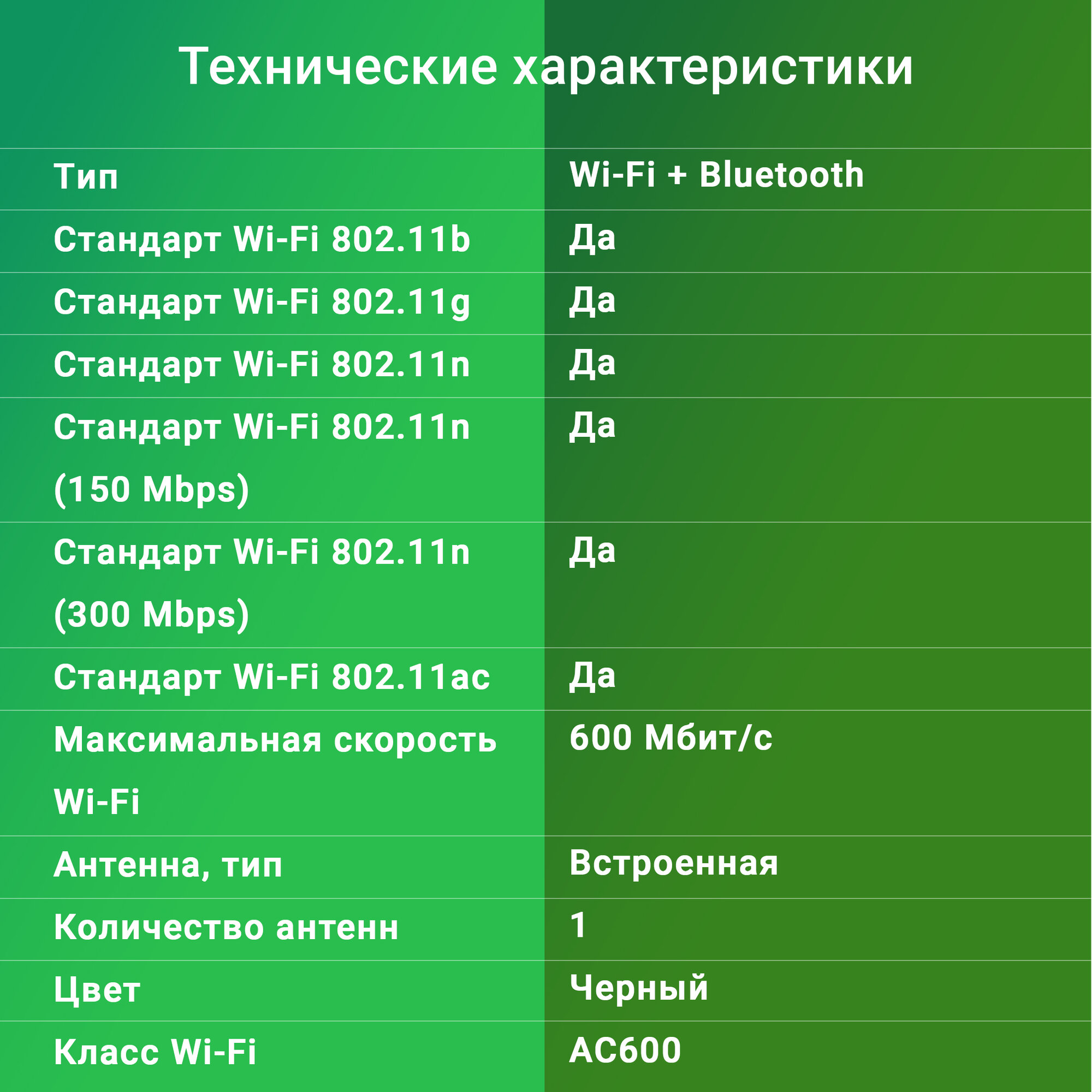 Блютуз адаптер, wifi адаптер для компьютера Digma DWA-BT5-AC600C