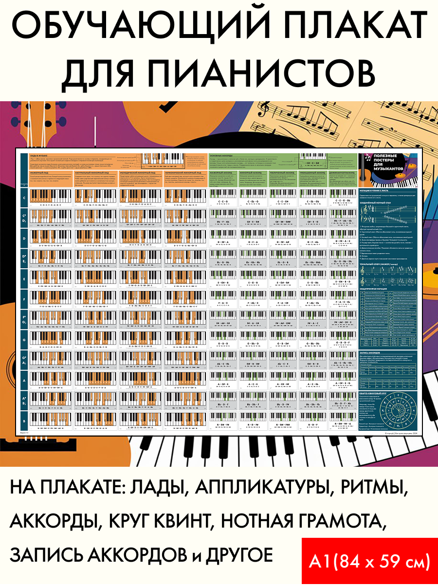 Обучающий плакат для пианистов, ноты, аккорды, лады, кварто-квинтовый круг, формат А1