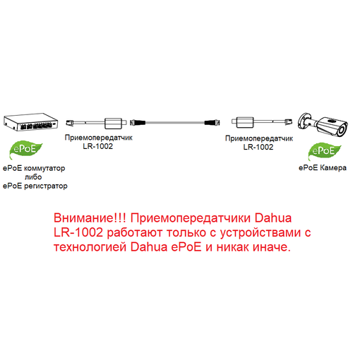 Dahua LR1002 - приемопередатчик - Только для устройств ePoE - комплект 2 шт