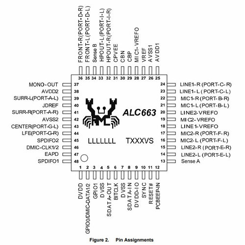 Микросхема ALC663-GR микросхема alc3232 gr