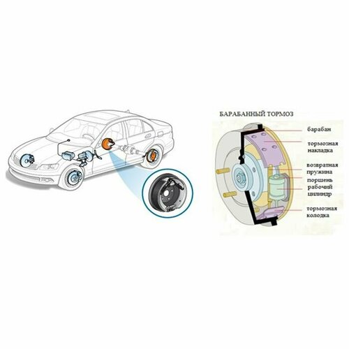 Барабан тормозной задний LADA 432002049R для ам Lada Largus 12784₽
