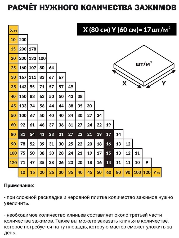 Комплект системы выравнивания для укладки плитки TLS-Profi TLSS22021