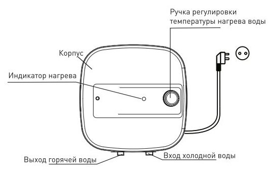 Водонагреватель Oasis 15 KN (над раковиной) - фотография № 17