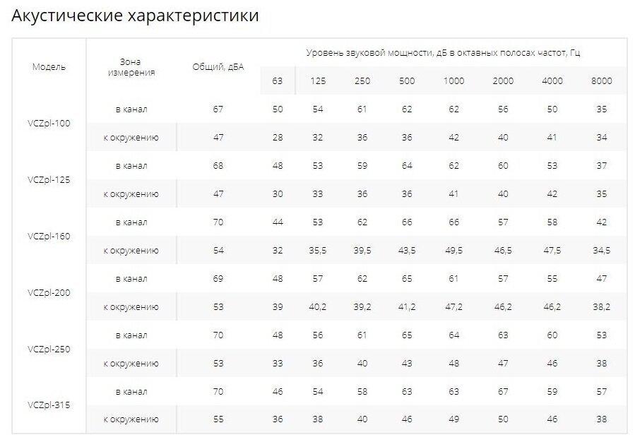 Вентилятор канальный Ровен VCZpl-315 в пластиковом корпусе с немецким мотором Ebm-papst - фотография № 7