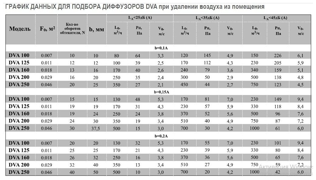 Airone Диффузор Airone DVA-125 пластиковый универсальный d125мм - фотография № 3