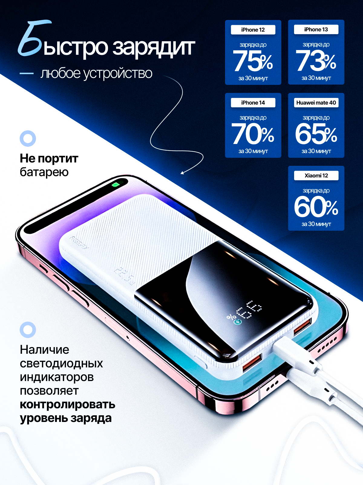 Повербанк Remax 10000mAh с быстрой зарядкой, Внешний аккумулятор — фото 1