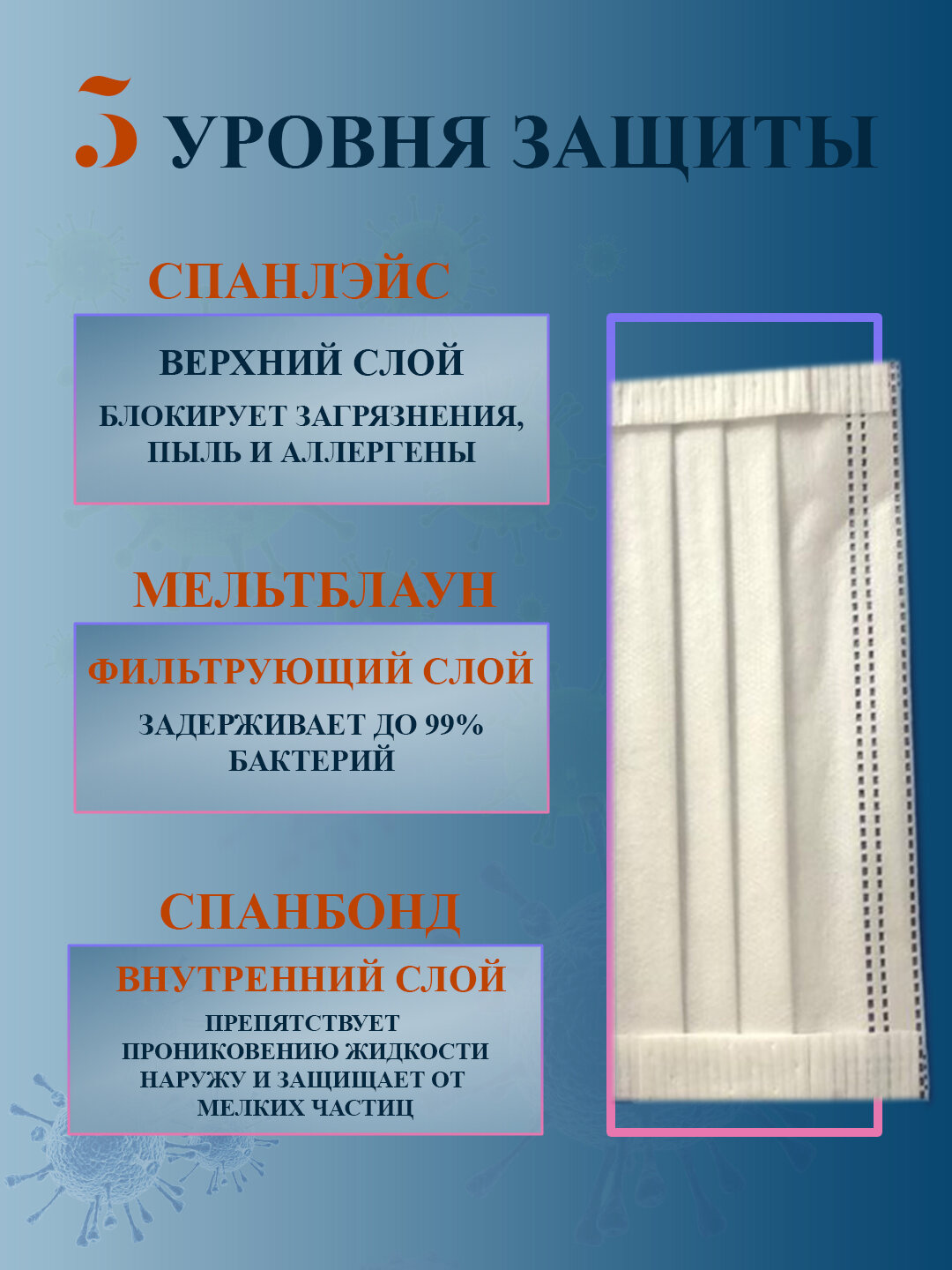Гигиеническая маска Dr. Pedical Спанлэйс, одноразовая, для защиты от вирусов, 50шт — фото 1