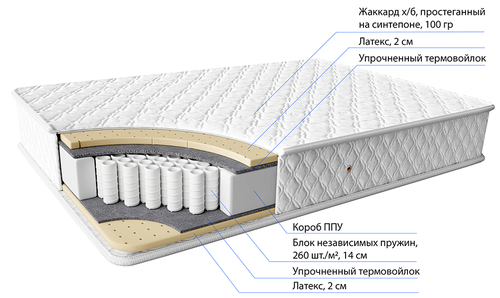 Матрас Фабрика сна 