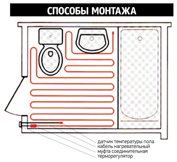 Греющий кабель, REXANT, RNB-59-700 700Вт, 6 м2, длина кабеля 59 м - фотография № 7