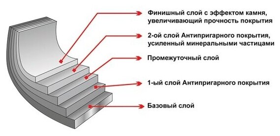 Сковорода глубокая 24 см Elan Gallery гармония вкуса Коричневый мрамор индукция, с крышкой D24, с несъёмной ручкой - фотография № 11