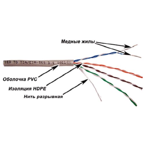 Витая пара TWT UTP кат.5e 4 пары CU 305м серый (TWT-5EUTP) витая пара e2e4 utp кат 5e 4 пары cu 100м серый ot utp04cu 5e 100 tk