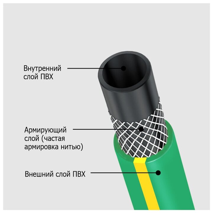 Шланг поливочный ПВХ армированный d=1/2 (12,7 мм) (25 м) `Урожайная сотка` - фотография № 3