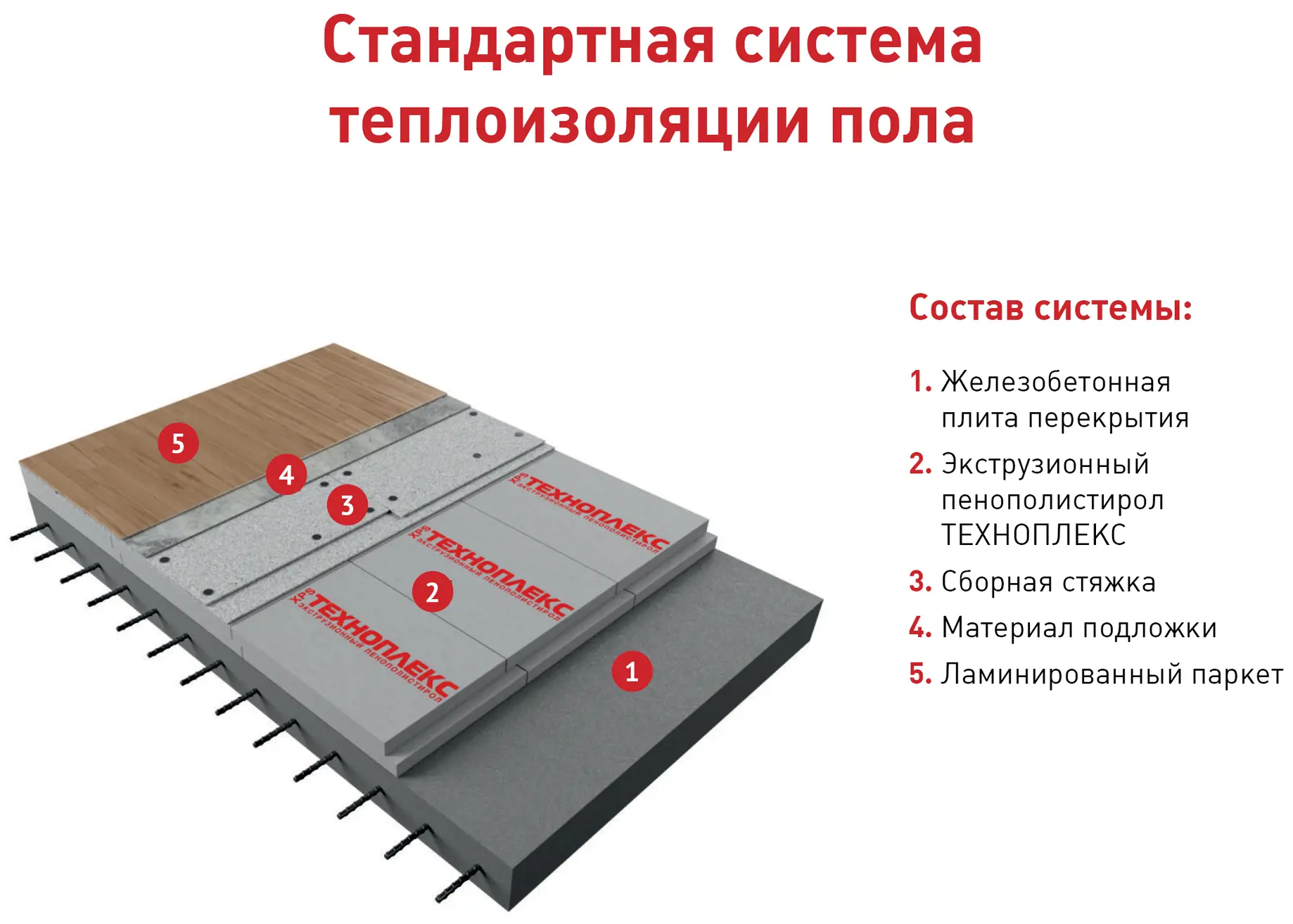 Утеплитель ТехноНиколь Техноплекс XPS Стандарт 100х1180х580мм, лист - фотография № 7