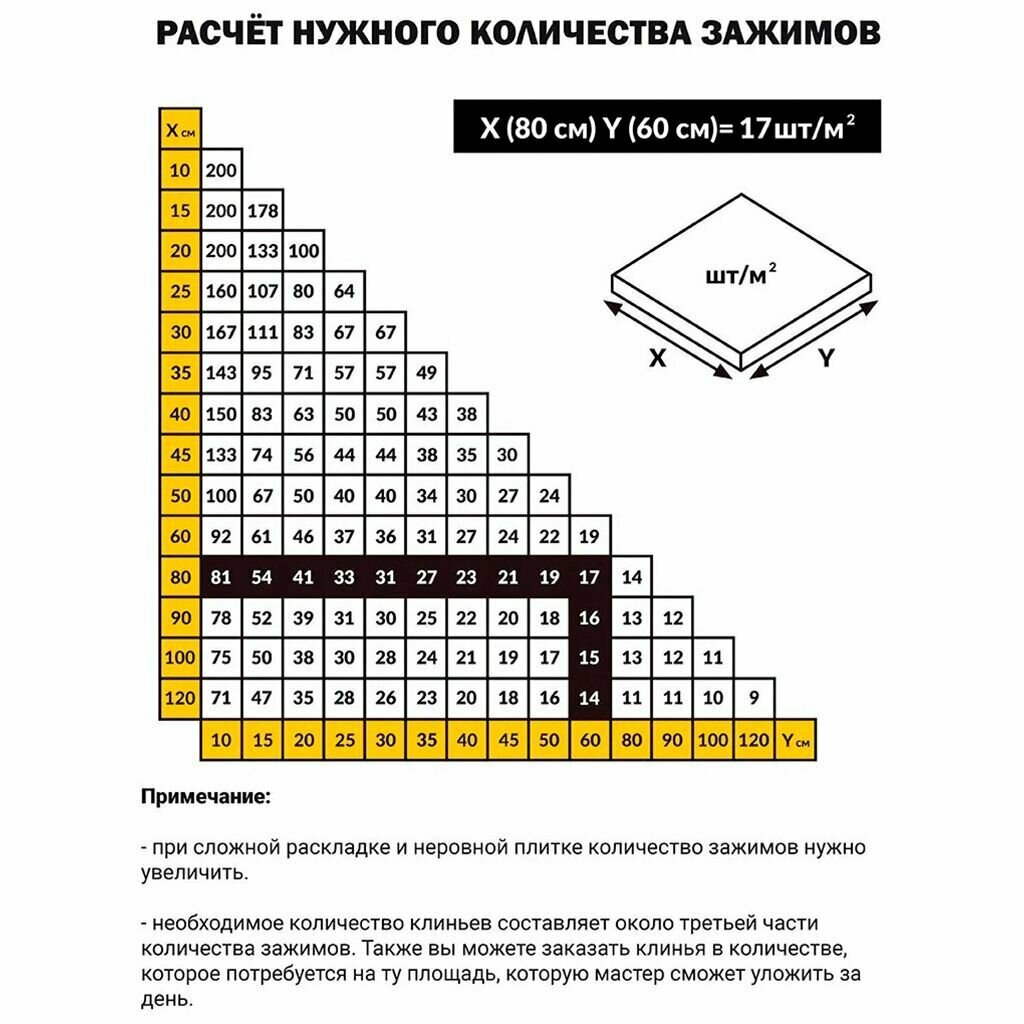 Зажим для укладки плитки шов 2мм СВП TLS-Profi в упаковке 100 шт. для плитки 4-12мм — фото 15