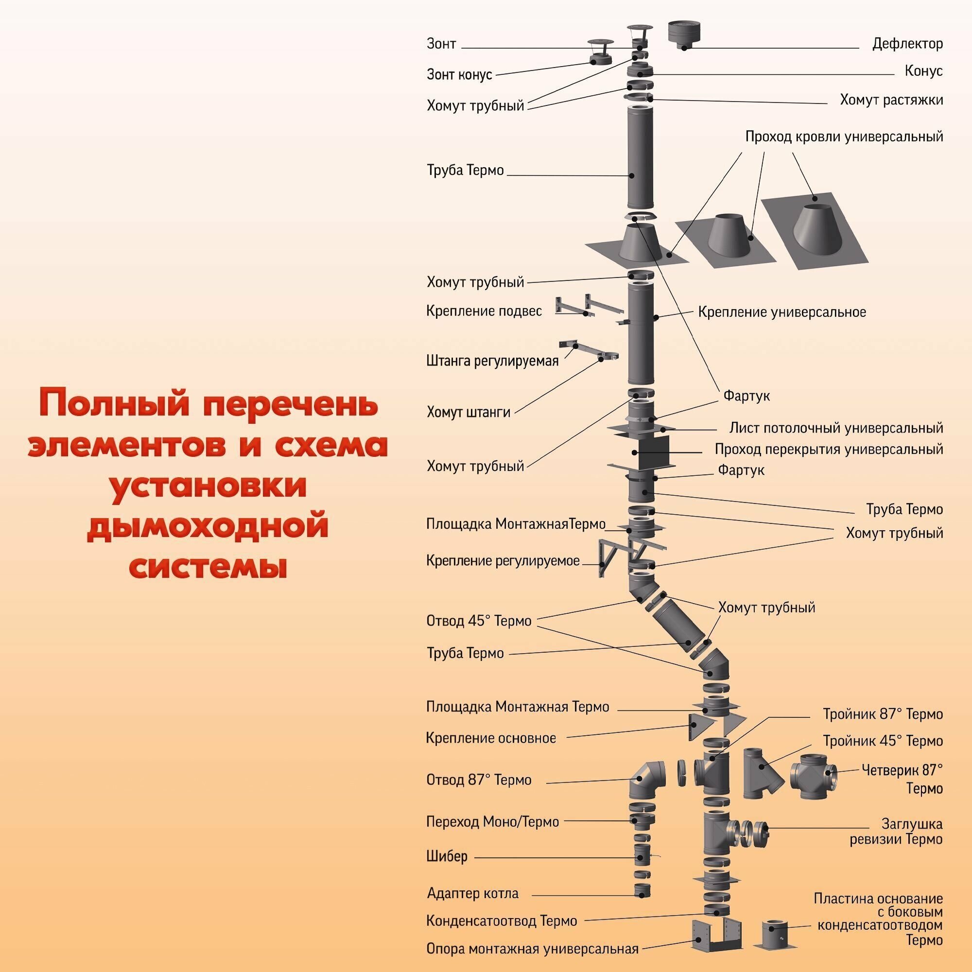 Проход перекрытия ППУ - Р 500х500 D80-120, потолочно-проходной узел для дымоходов, узел прохода перекрытия - фотография № 4