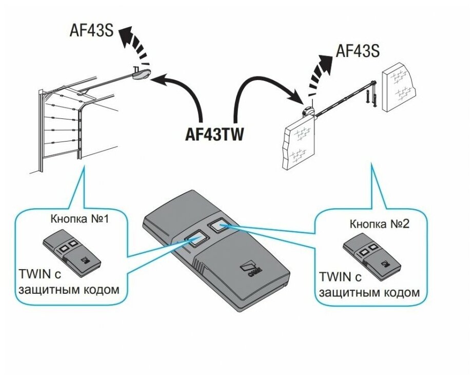 CAME TW2EE (001TW2EE) TWIN 2 пульт-брелок 2-х канальный