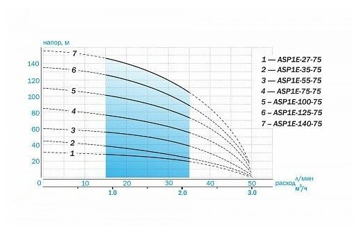 Скважинный насос Aquario ASP 1E-55-75 (встр. конд кабель 35м) 3255 - фотография № 12