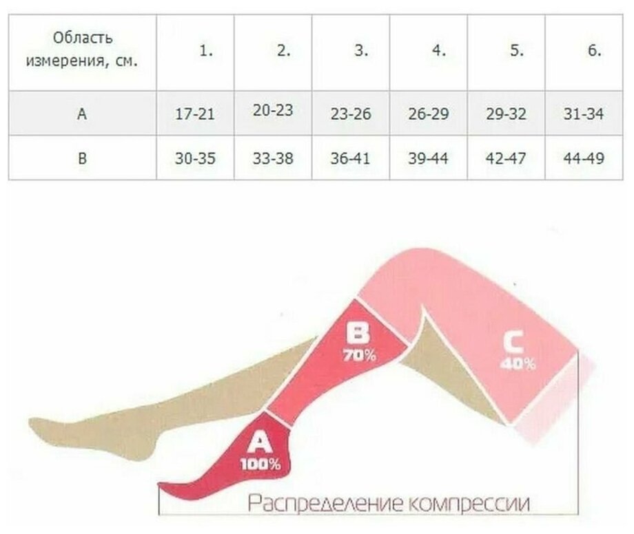 Гольфы компрессионные с открытым мыском, II класс компрессии, размер 2, кремовые (1 пара) Центр Компресс - фото №4