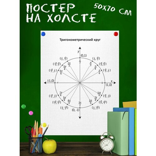 Обучающий постер-плакат для школы Тригонометрический круг, математика 50х70 см