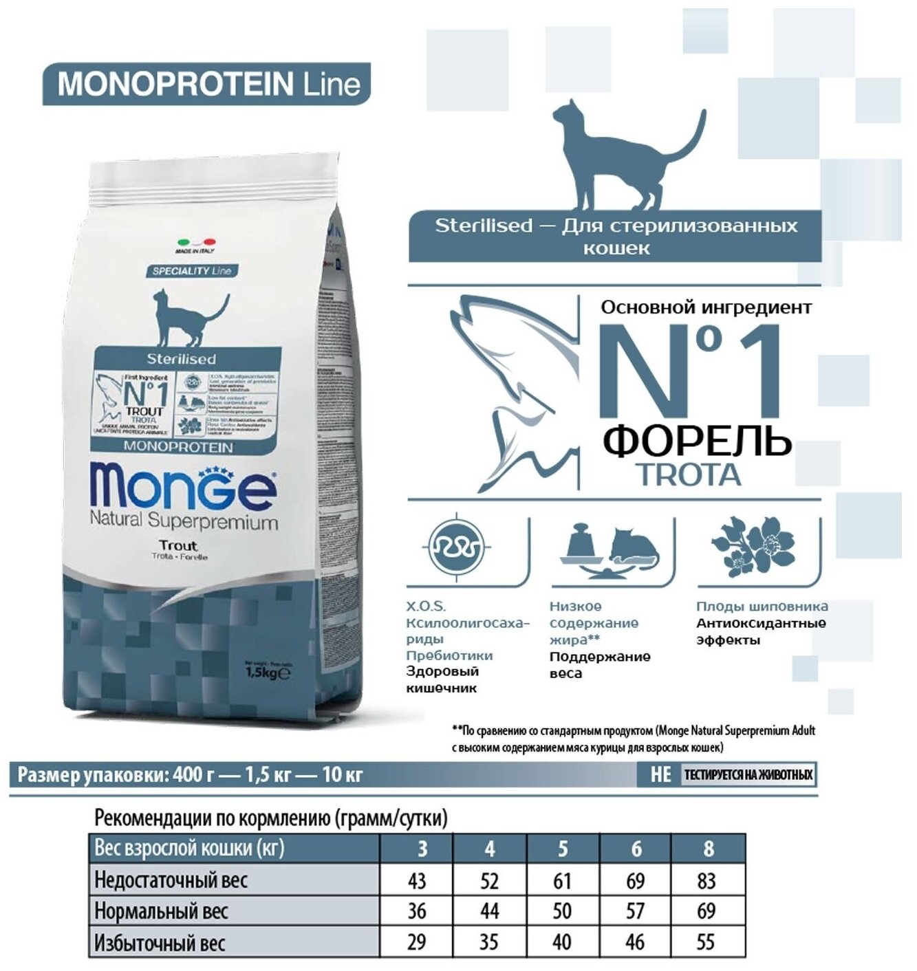 Сухой корм Monge Cat Speciality Line Monoprotein Sterilised для стерилизованных кошек, из форели 1,5 кг - фотография № 7