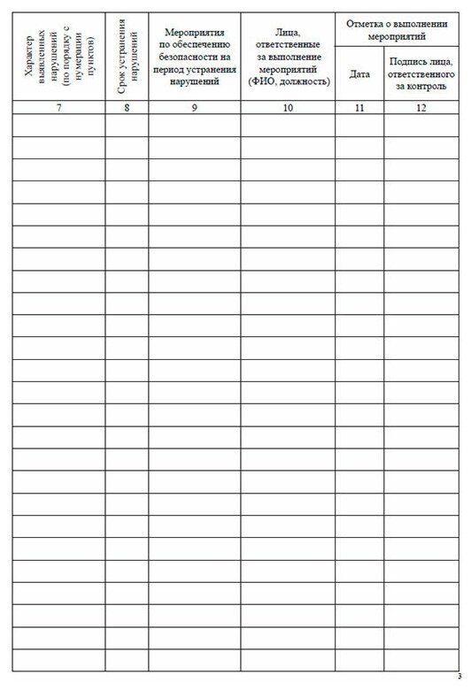 Журнал производственного контроля образец заполнения в школе