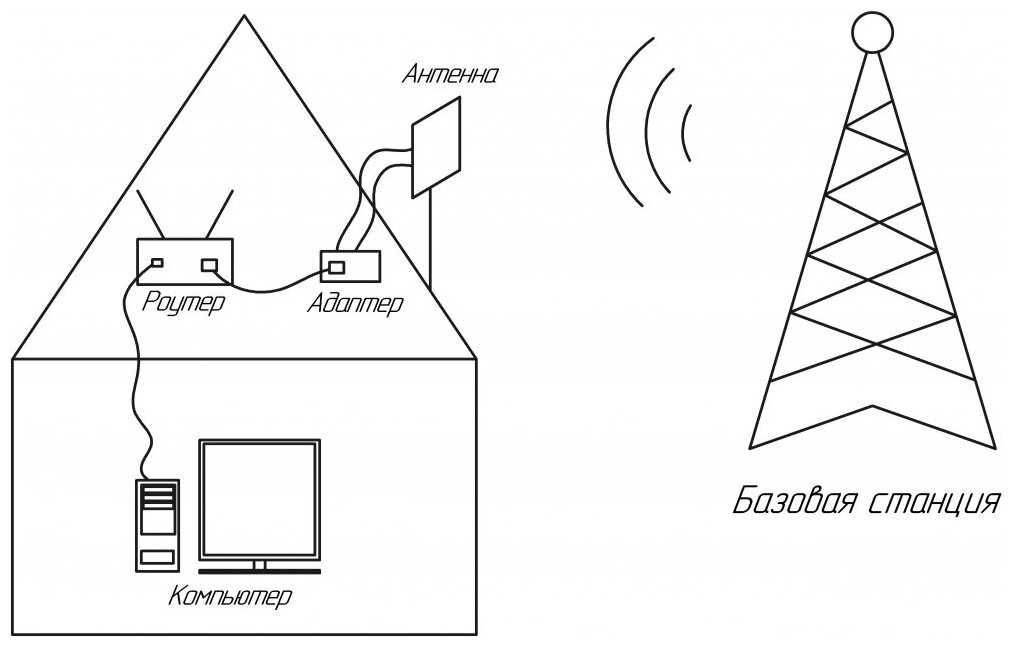 Адаптер KROKS KSS-Cse M2 для модемов с разъемами типа M2 LTE cat4 cat6 cat12 cat16 MiMo 2*2 75 Ом MHF4 (IPEX4)->F-female