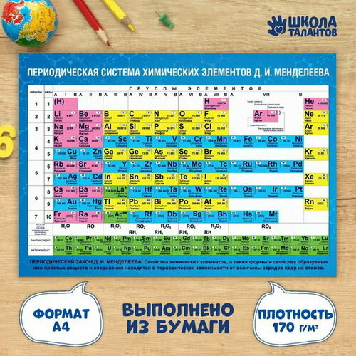 Обучающий плакат "Таблица Менделеева", А4, 20 шт.