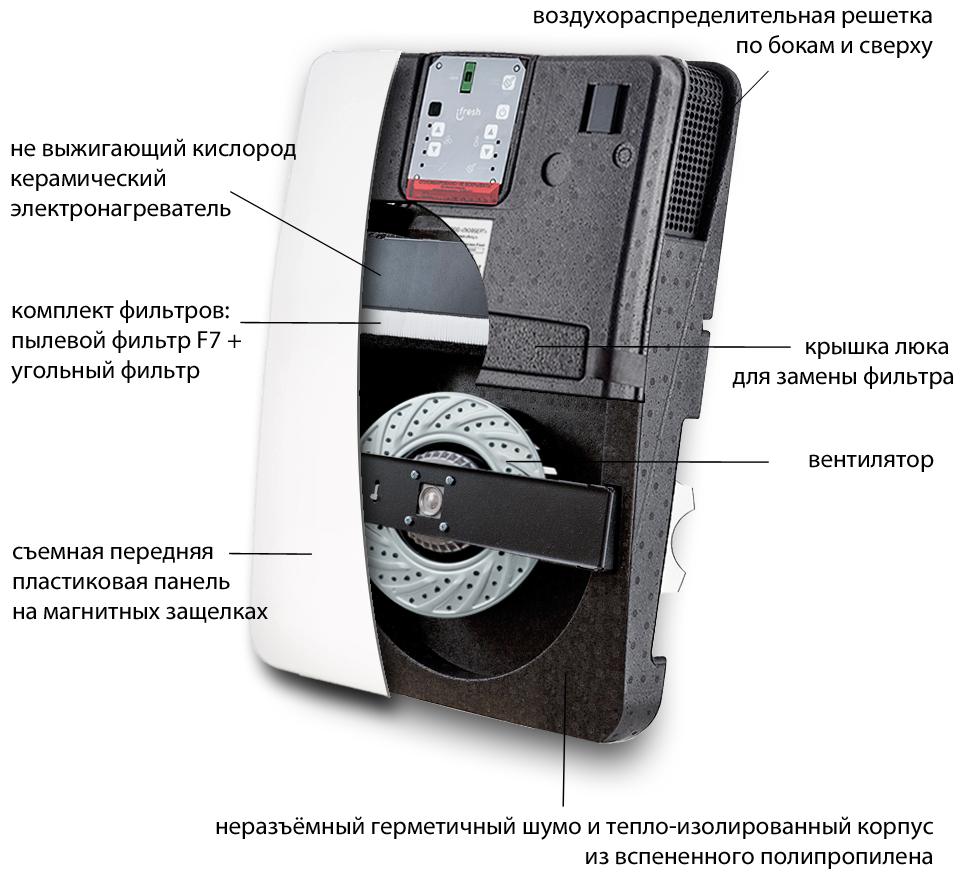Приточная установка, очиститель воздуха Lufberg iFresh 2 + комплект фильтров в подарок - фотография № 2