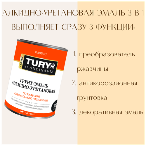 Грунт-эмаль 3 в 1 TURY по металлу и ржавчине Алкидно-уретановая атмосферостойкая полуглянцевая жёлтая (RAL 1004), 0,9 кг