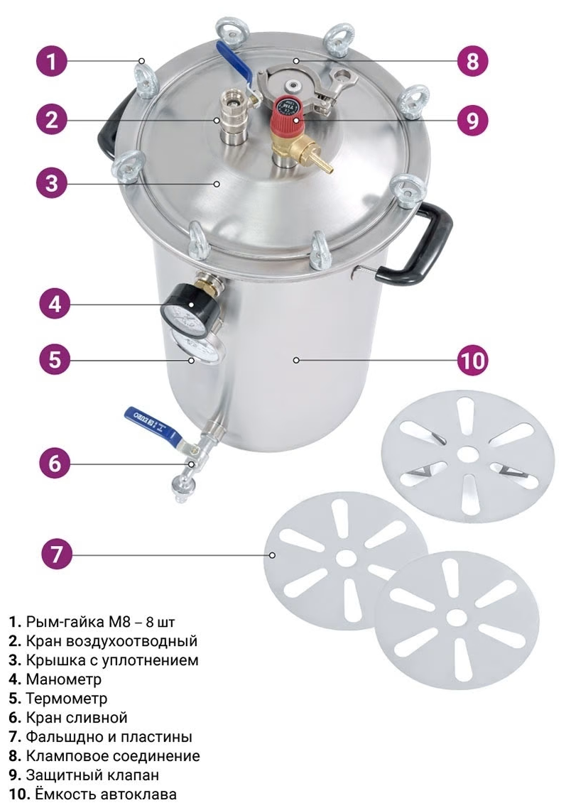 Автоклав Fansel 2 паровой домашний (Фансел 2) 20 литров Запасная прокладка и специи для консервирования в подарок - фотография № 5