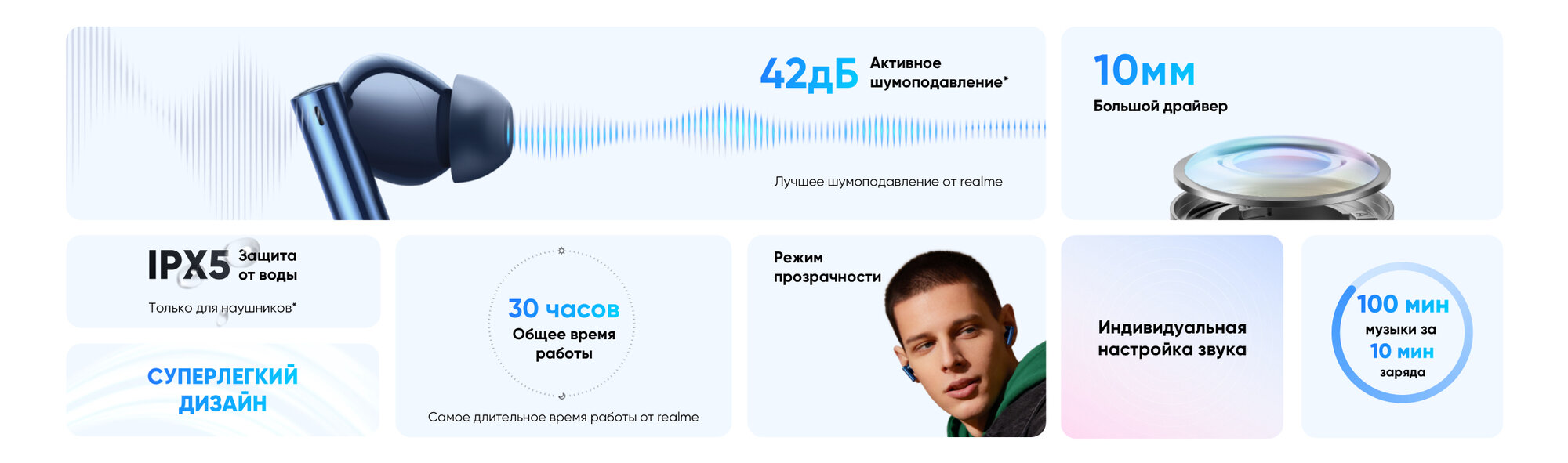 Bluetooth-гарнитура realme Buds Air 3, синяя - фото №17