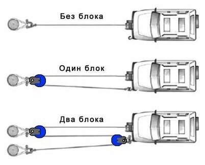 Блок усиления 11000 кг до 16мм