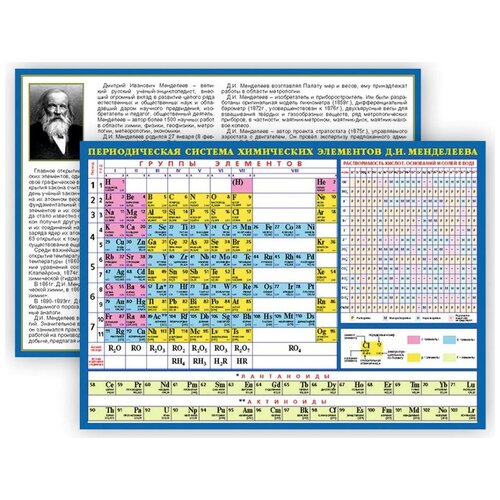 Периодическая система химических элементов Д. И. Менделеева. Планшетное издание периодическая система элементов д и менделеева раздаточное пособие для средней школы