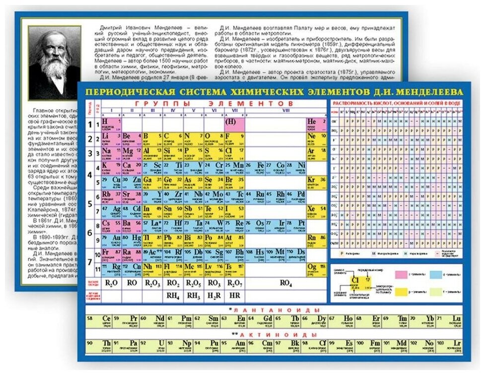 Периодическая система химических элементов Д. И. Менделеева. Планшетное издание
