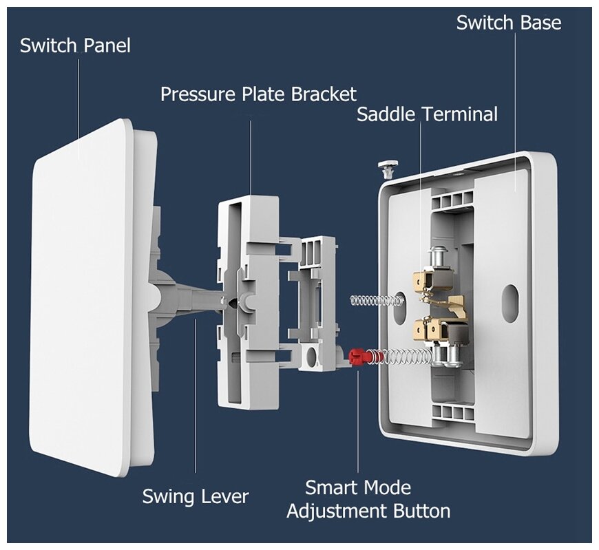 Выключатель YEELIGHT Smart Flex Switch Triple, белый [ylkg14yl] - фото №2