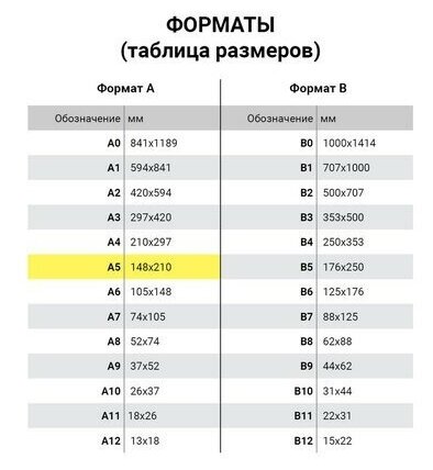 Тетрадь бумвинил, А5, 96 л, скоба, офсет №1, клетка, с полями, ТО96Б001/6