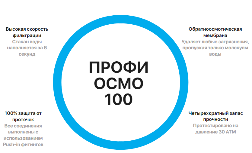 Фильтр для воды пятиступенчатый c технологией обратного осмоса барьер профи Осмо 100 / под мойку - фотография № 12